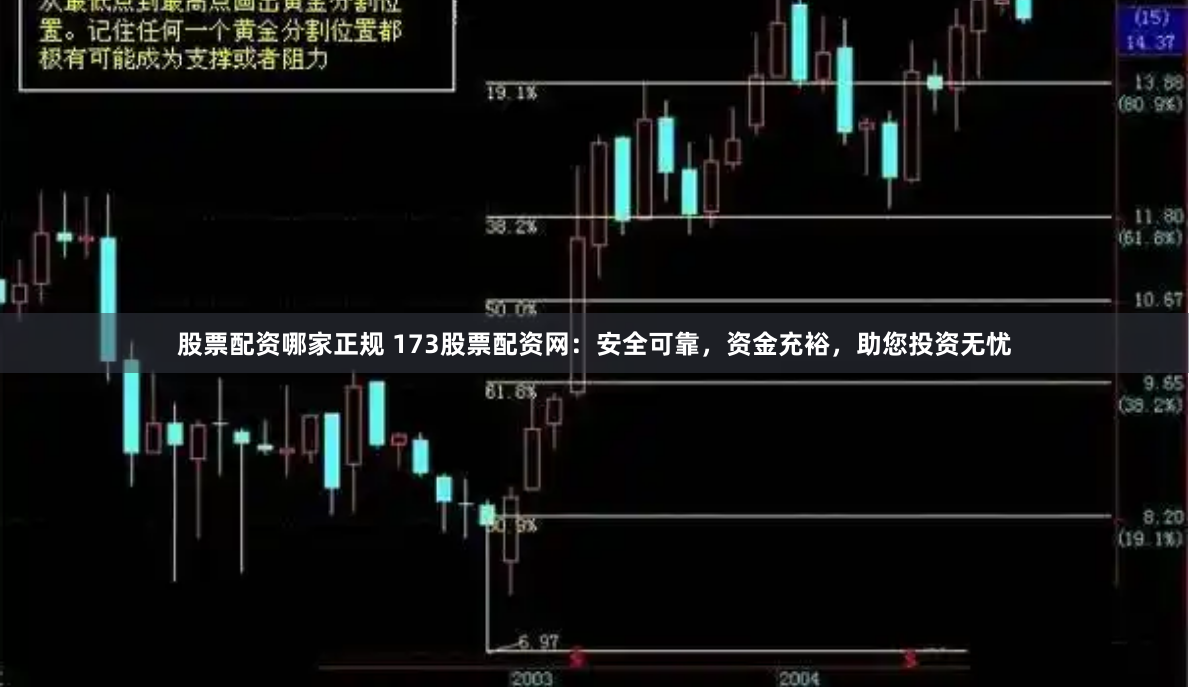 股票配资哪家正规 173股票配资网：安全可靠，资金充裕，助您投资无忧