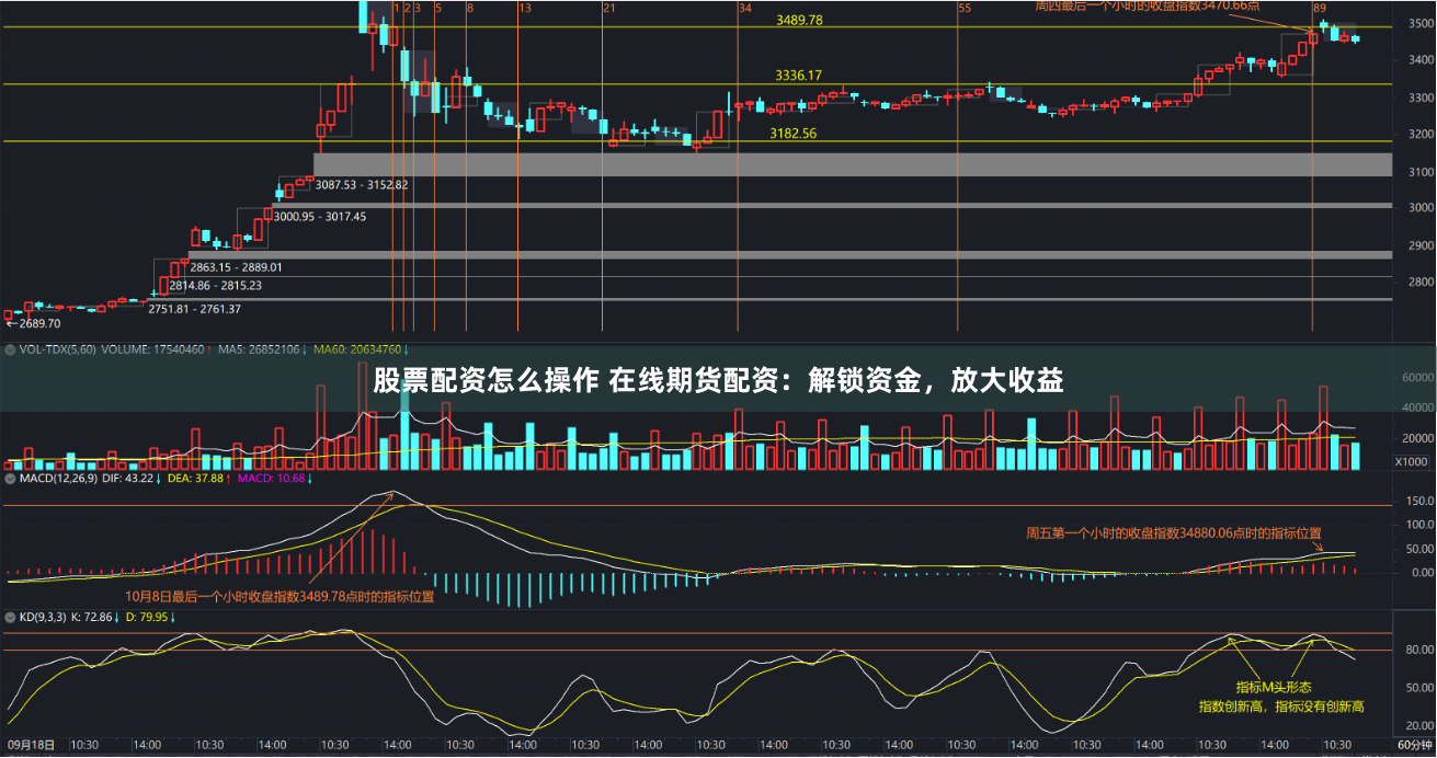 股票配资怎么操作 在线期货配资：解锁资金，放大收益