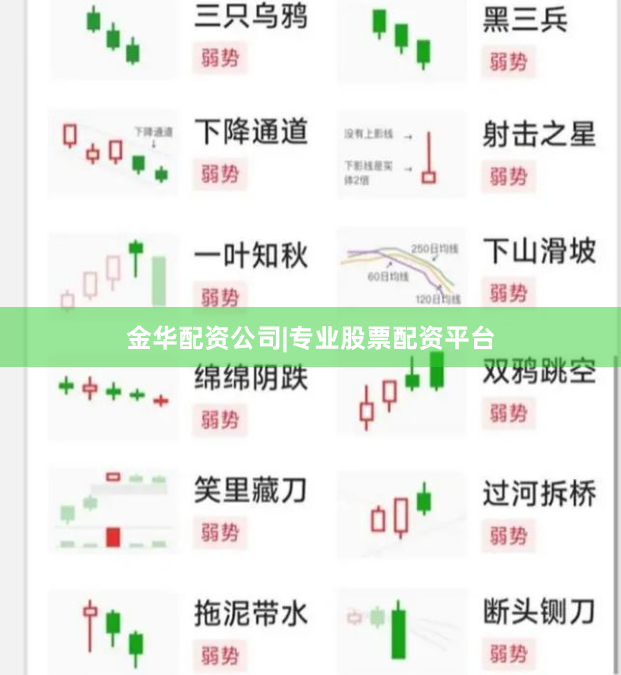 金华配资公司|专业股票配资平台