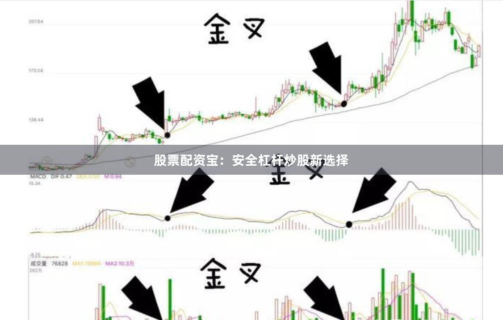 股票配资宝：安全杠杆炒股新选择