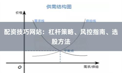 配资技巧网站：杠杆策略、风控指南、选股方法
