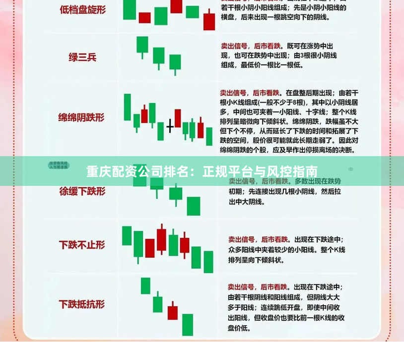 重庆配资公司排名：正规平台与风控指南